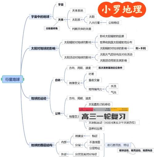 如何提升地理逻辑思维能力?-图2 如何提升地理逻辑思维能力?-图2