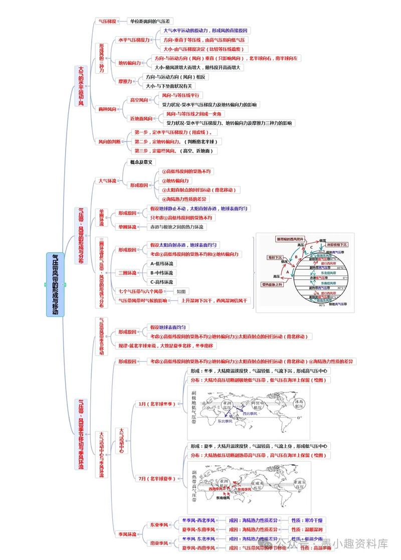 如何提升地理逻辑思维能力?-图1 如何提升地理逻辑思维能力?-图1
