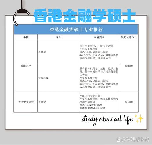 金融学哪个专业就业前景最好？-图3