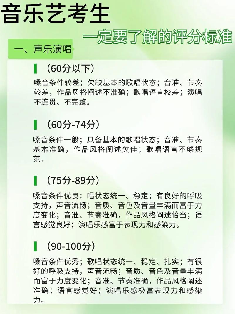 声音提分多少能确保录取？-图1