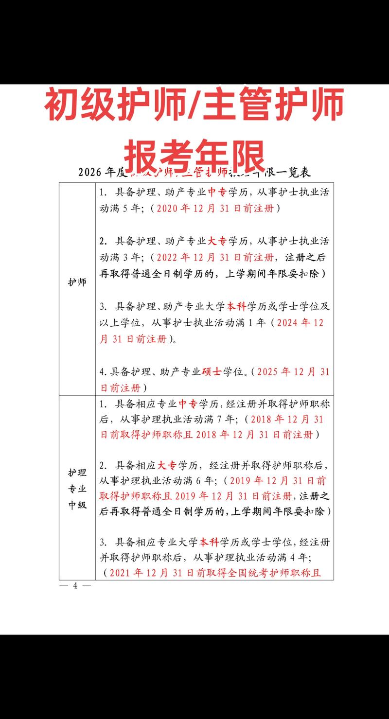 主任护师报名条件有哪些具体要求?-图1 主任护师报名条件有哪些具体要求?-图1