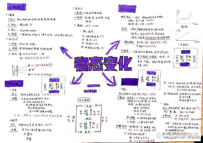 八年级上册物理思维导图怎么用？-图2