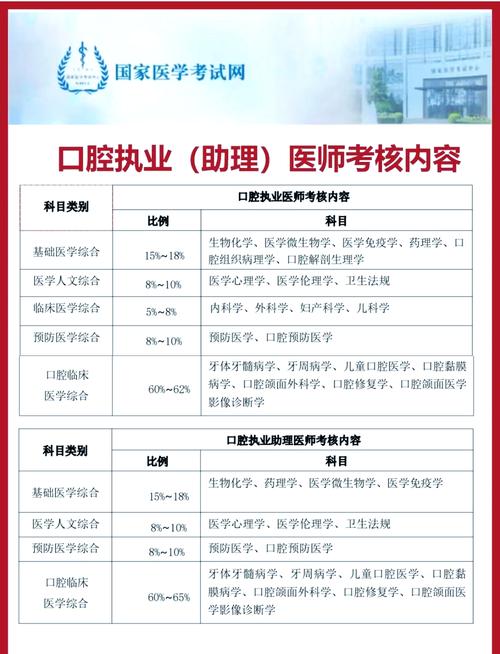 西医助理报名条件有哪些？-图3