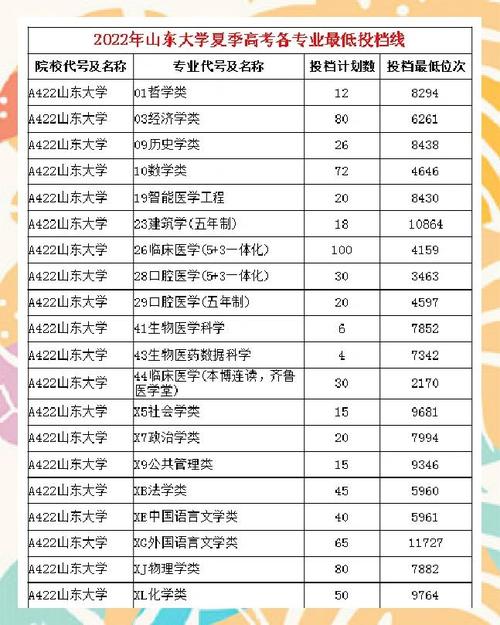 山大化学考研哪个专业更值得选?-图2 山大化学考研哪个专业更值得选?-图2