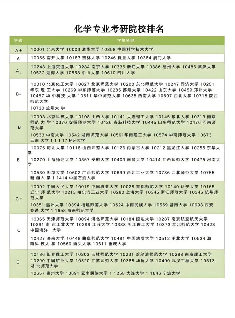 山大化学考研哪个专业更值得选?-图1 山大化学考研哪个专业更值得选?-图1