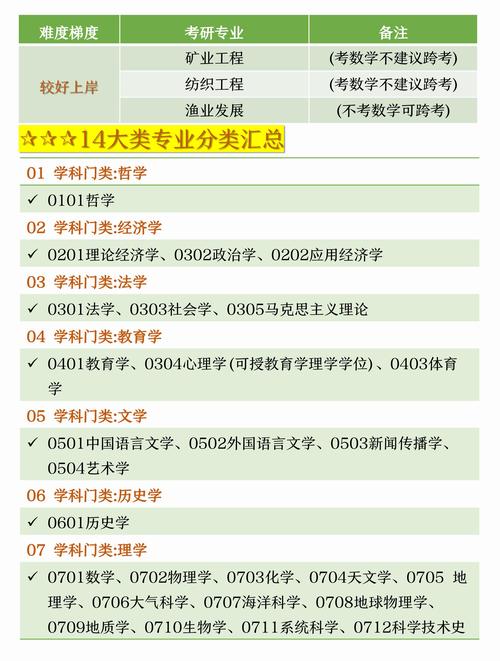 山大化学考研哪个专业更值得选?-图3 山大化学考研哪个专业更值得选?-图3