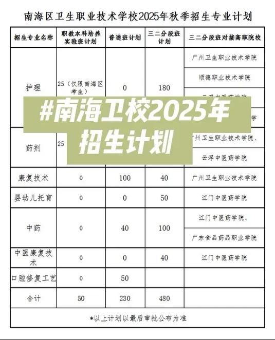 卫校中考录取分数线是多少?-图2 卫校中考录取分数线是多少?-图2