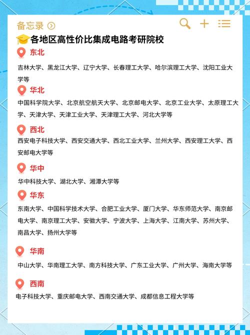 微电子与通信考研，哪个更值得选？-图2