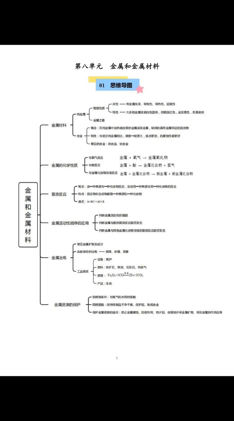 初三化学思维导图怎么用才高效？-图3