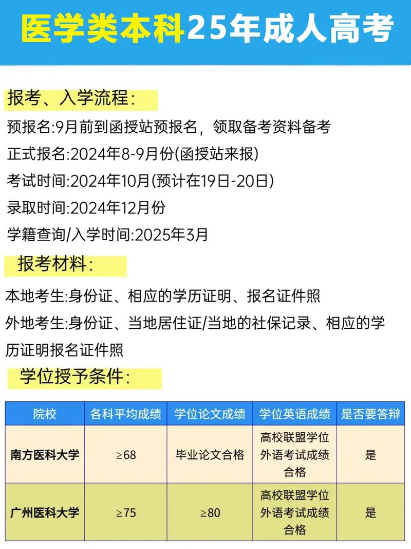 医学类成考报名条件有哪些具体要求?-图1 医学类成考报名条件有哪些具体要求?-图1