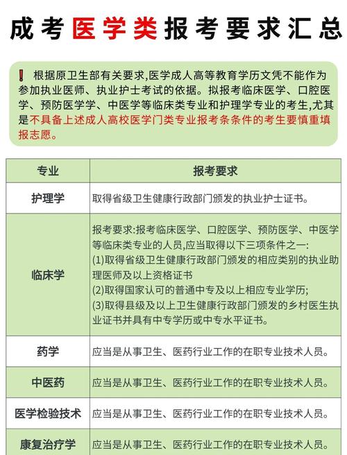 医学类成考报名条件有哪些具体要求?-图3 医学类成考报名条件有哪些具体要求?-图3