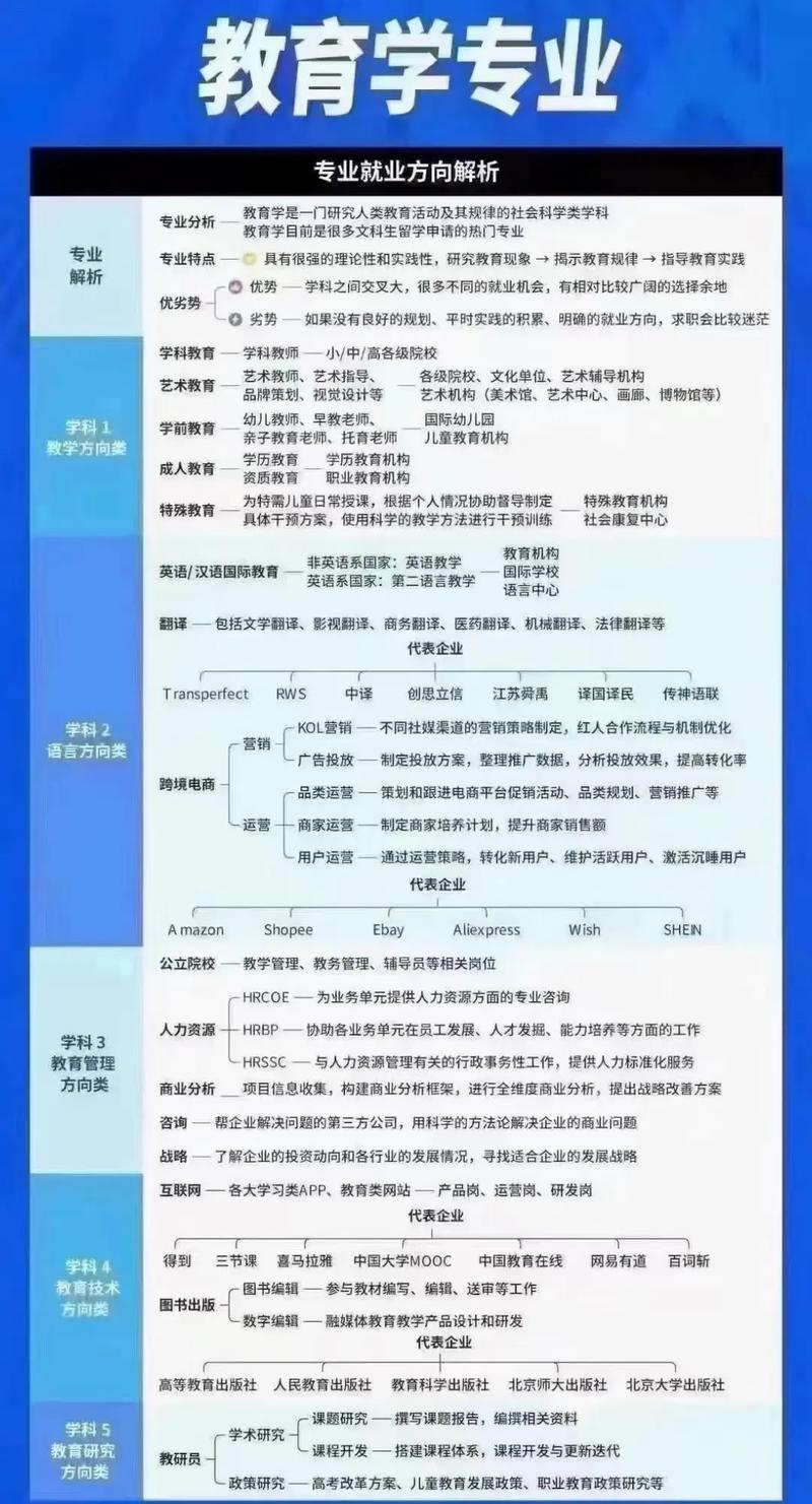 教育学考研方向哪个就业前景好？-图3