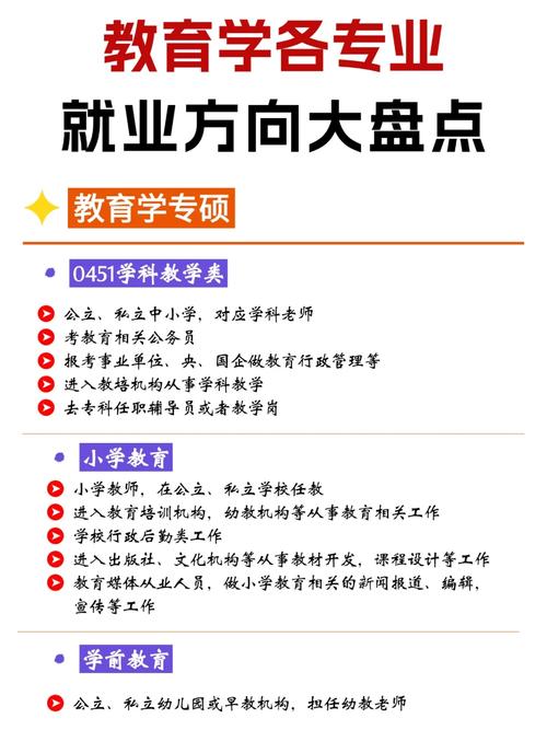 教育学考研方向哪个就业前景好？-图1