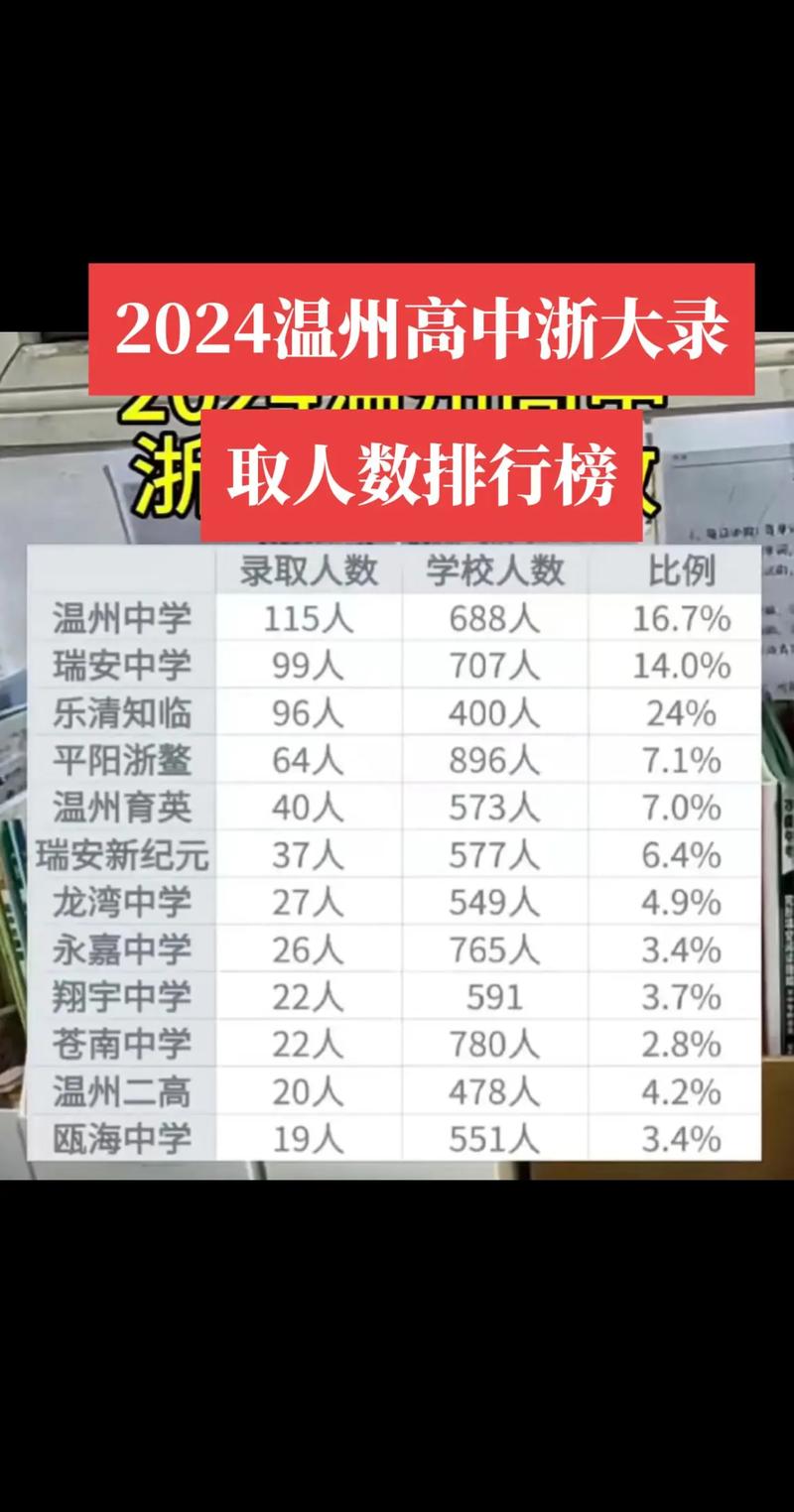 浙江高考今年录取多少人?-图2 浙江高考今年录取多少人?-图2