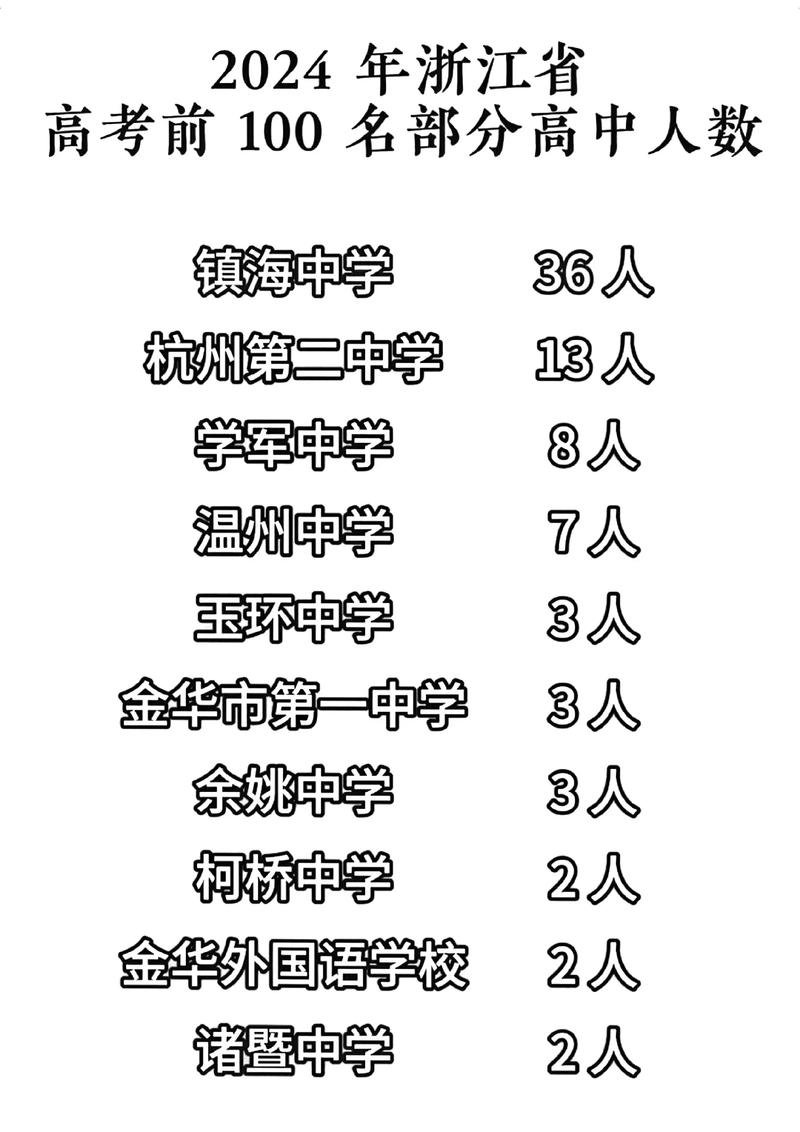 浙江高考今年录取多少人?-图1 浙江高考今年录取多少人?-图1