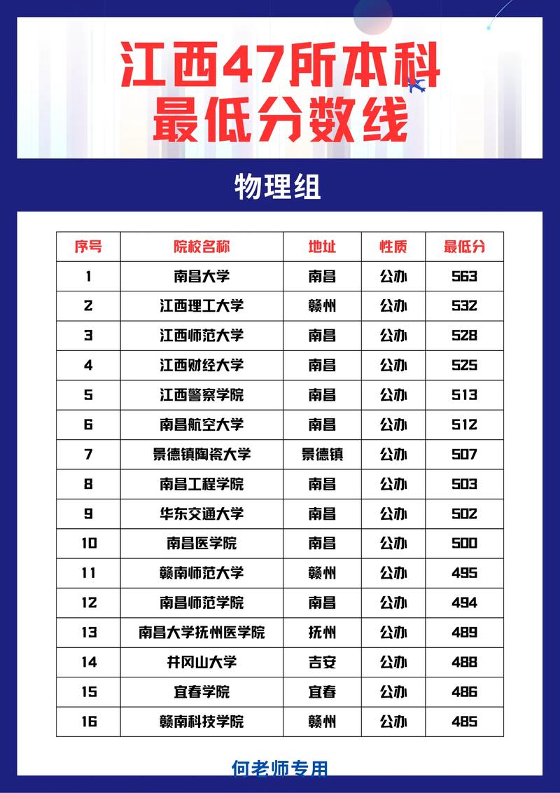 江西多少分能上清华？-图2