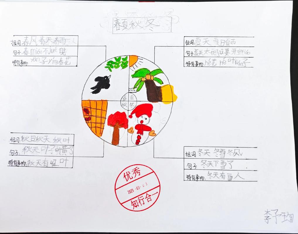 春秋时期思维导图，如何串联历史脉络？-图3