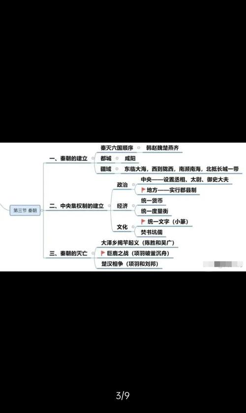 春秋时期思维导图，如何串联历史脉络？-图1