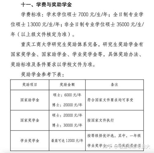 复试录取学费多少？-图2