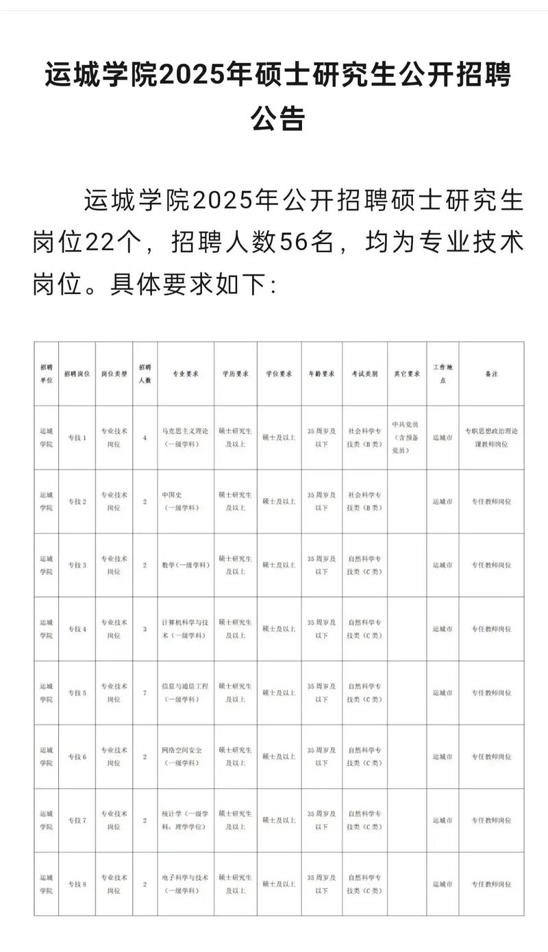 研究生学历找工作，优势到底有多大？-图2