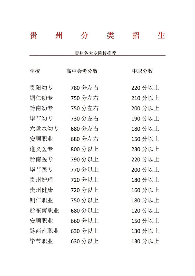 贵州大专录取比例究竟有多高？-图3