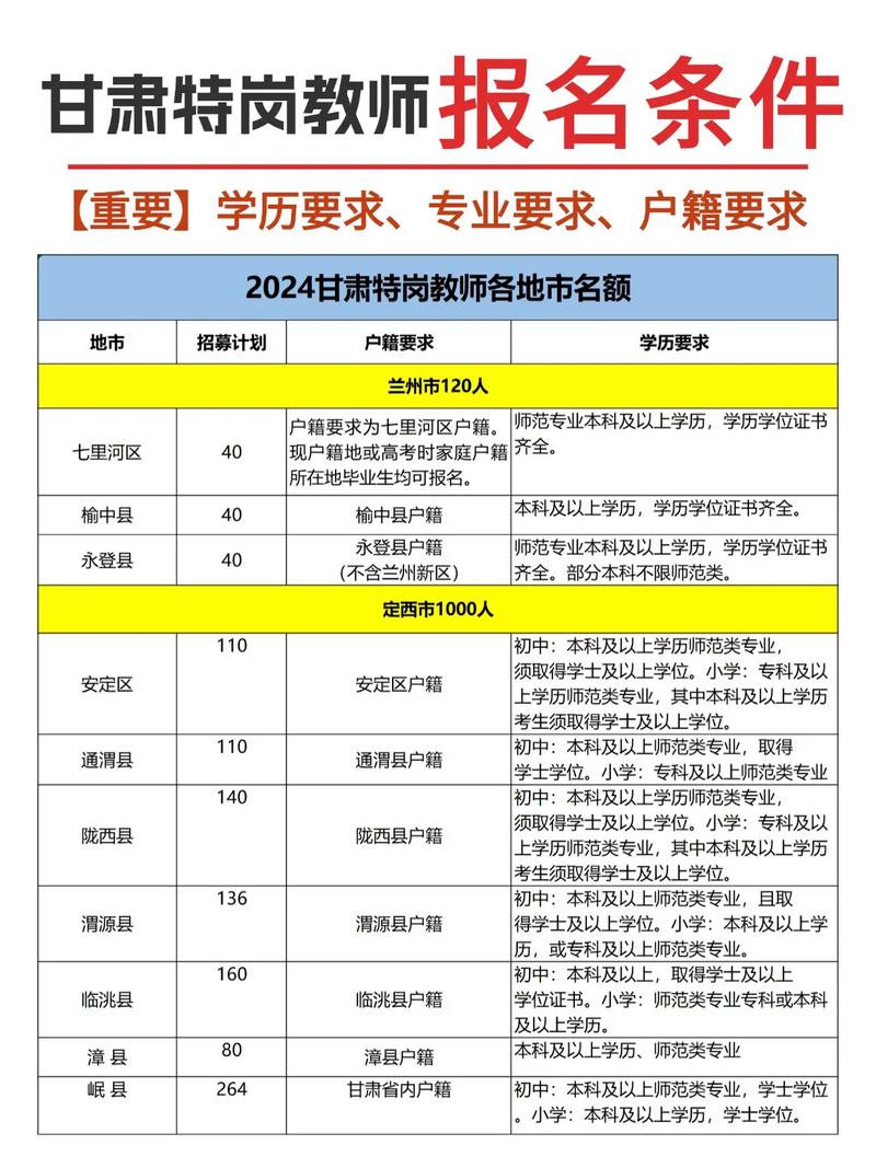 教师考报名条件有哪些具体要求?-图2 教师考报名条件有哪些具体要求?-图2
