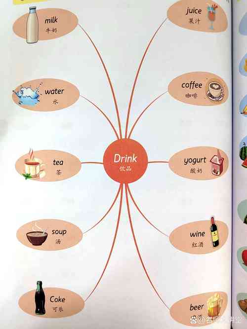 英语物品思维导图如何高效构建与记忆?-图1 英语物品思维导图如何高效构建与记忆?-图1