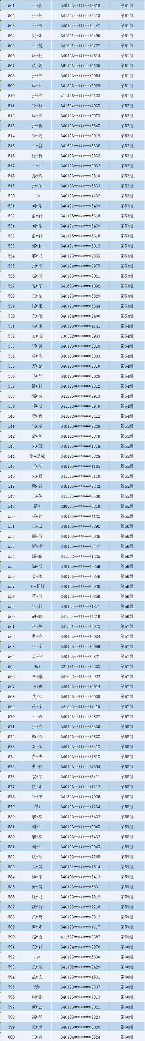 鄱阳小升初录取分数线是多少?-图1 鄱阳小升初录取分数线是多少?-图1