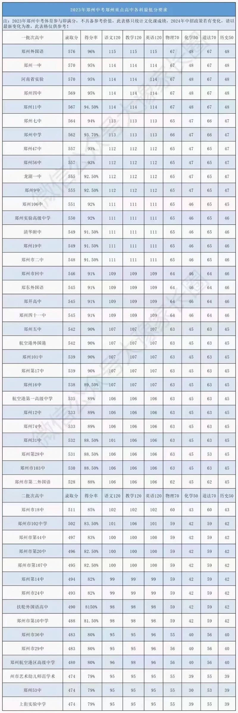 鄱阳小升初录取分数线是多少?-图2 鄱阳小升初录取分数线是多少?-图2