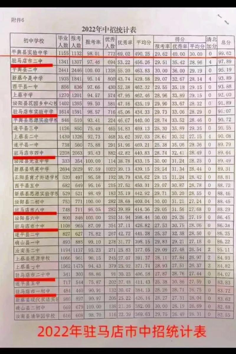 鄱阳小升初录取分数线是多少？-图3