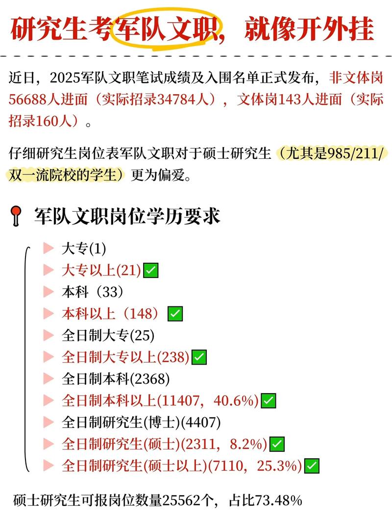 部队考研录取比例究竟多高?-图2 部队考研录取比例究竟多高?-图2