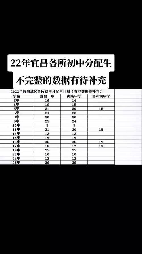 宜昌初中几号开始录取？-图2