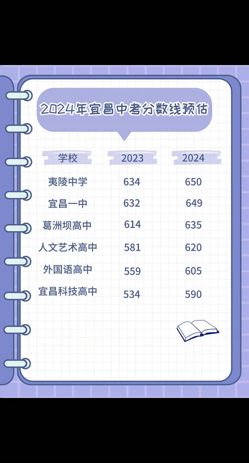 宜昌初中几号开始录取？-图3