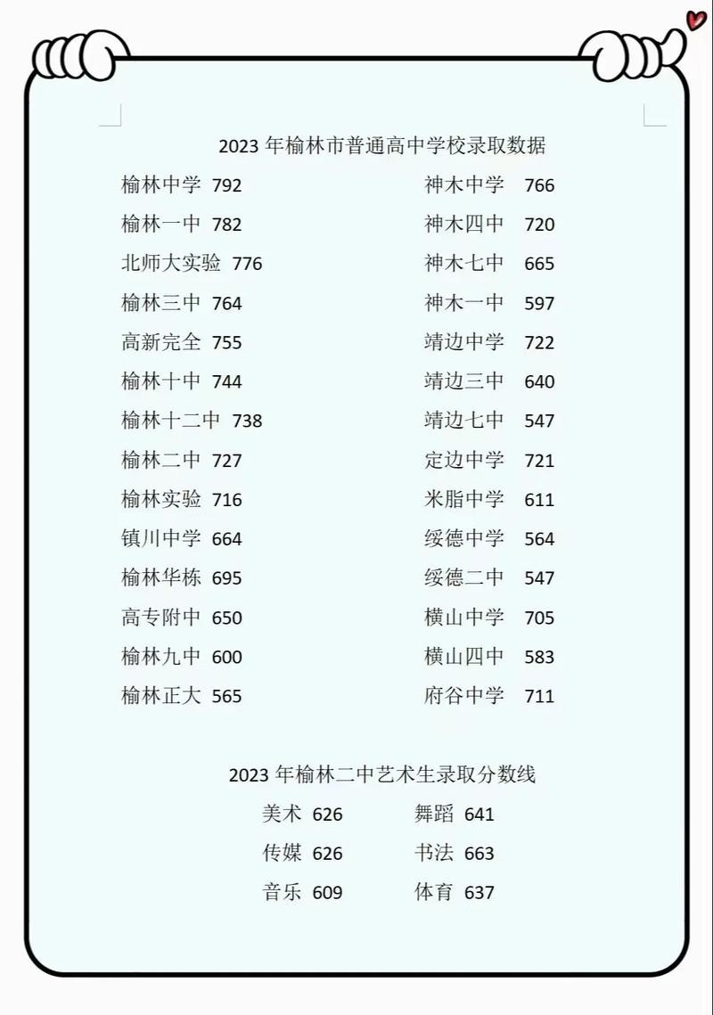 榆中录取分数线是多少?-图1 榆中录取分数线是多少?-图1