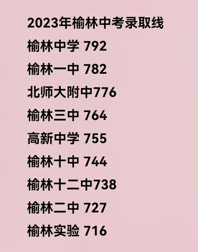 榆中录取分数线是多少?-图3 榆中录取分数线是多少?-图3