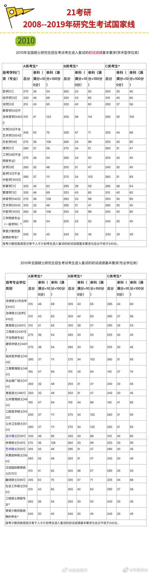 985考研录取分数线具体是多少?-图3 985考研录取分数线具体是多少?-图3