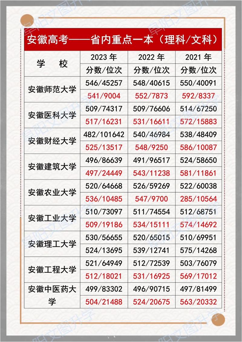 南方学院安徽录取分数线是多少?-图1 南方学院安徽录取分数线是多少?-图1