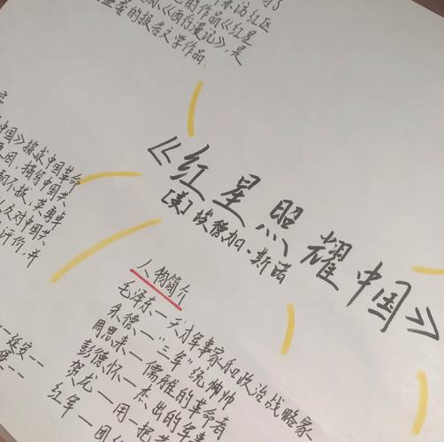 小学生爱国思维导图该怎么画?-图1 小学生爱国思维导图该怎么画?-图1