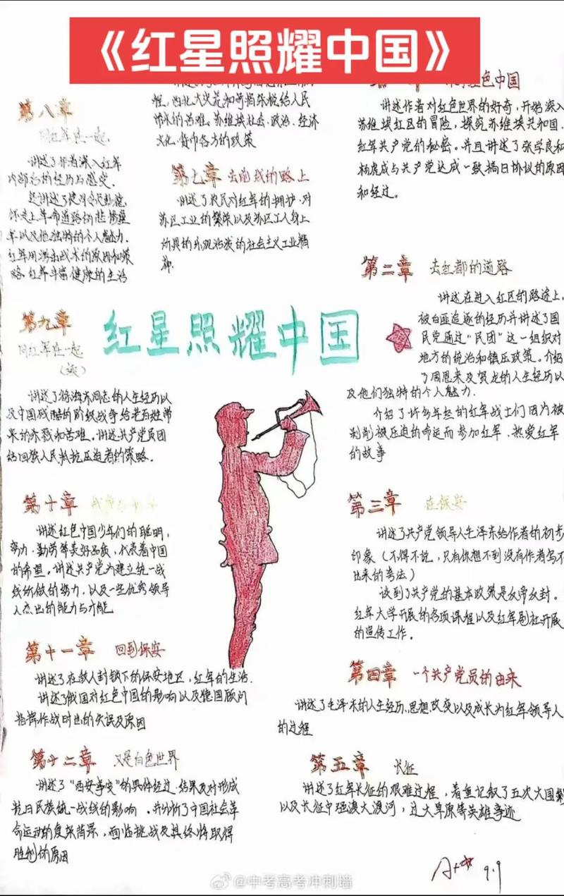 小学生爱国思维导图该怎么画?-图2 小学生爱国思维导图该怎么画?-图2