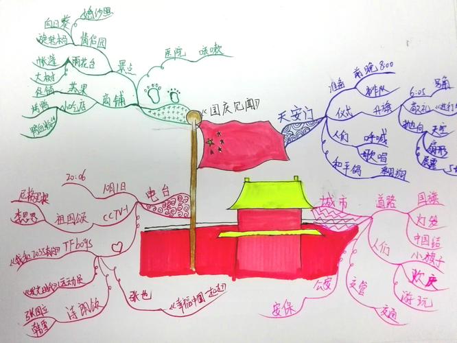 小学生爱国思维导图该怎么画?-图3 小学生爱国思维导图该怎么画?-图3