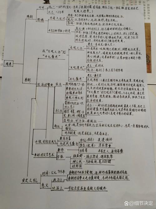 隋唐历史思维导图,核心脉络与关键节点解析?-图1 隋唐历史思维导图,核心脉络与关键节点解析?-图1