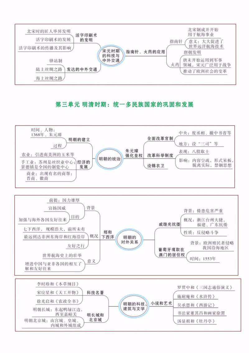 隋唐历史思维导图，核心脉络与关键节点解析？-图2