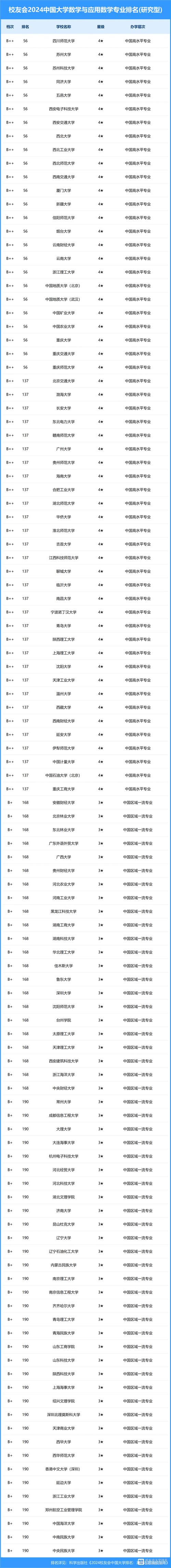 数学史专业顶尖高校有哪些?-图3 数学史专业顶尖高校有哪些?-图3