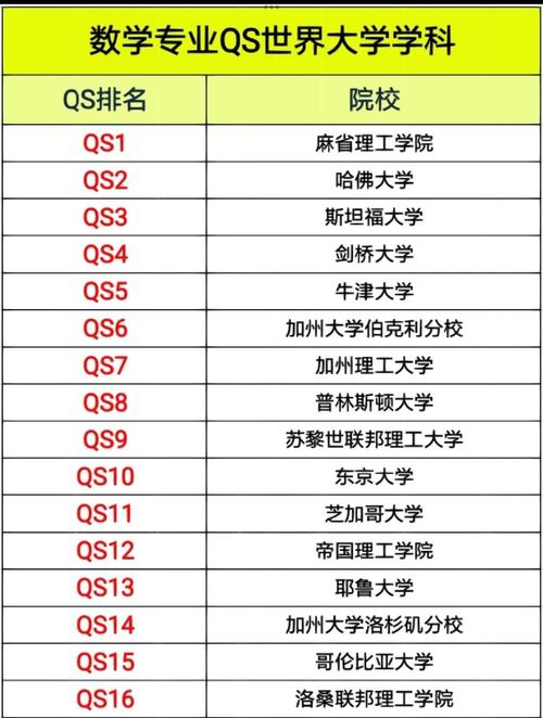 数学史专业顶尖高校有哪些?-图1 数学史专业顶尖高校有哪些?-图1