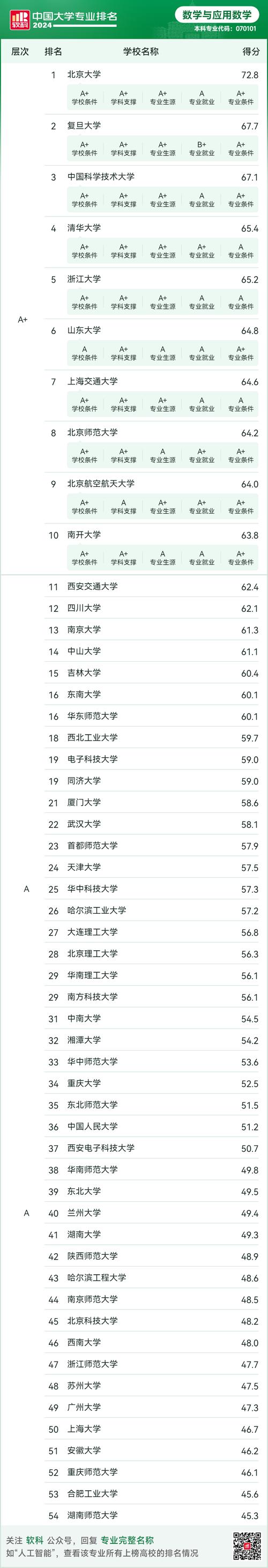 数学史专业顶尖高校有哪些?-图2 数学史专业顶尖高校有哪些?-图2