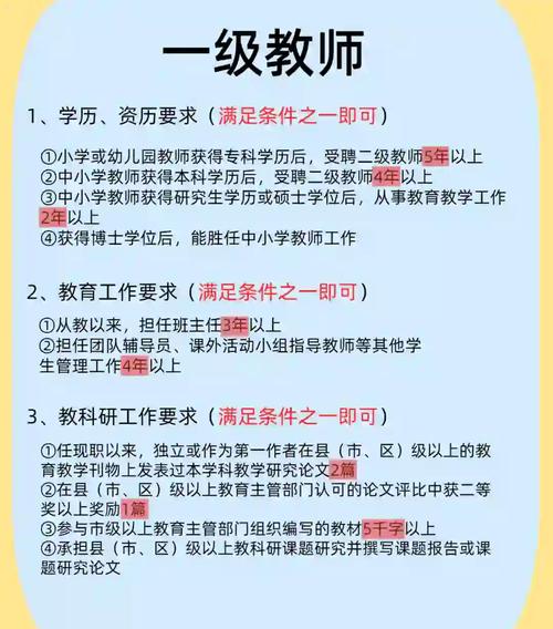 职称继续教育报名条件有哪些?-图2 职称继续教育报名条件有哪些?-图2