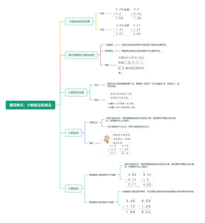 五年级思维导引如何提升解题能力?-图3 五年级思维导引如何提升解题能力?-图3