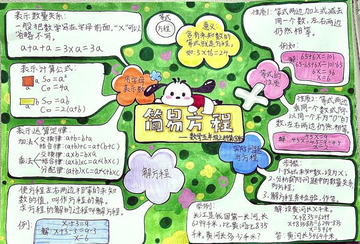 五年级思维导引如何提升解题能力?-图1 五年级思维导引如何提升解题能力?-图1