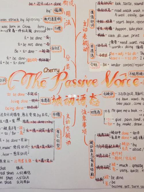 语态思维导图如何构建与应用?-图1 语态思维导图如何构建与应用?-图1