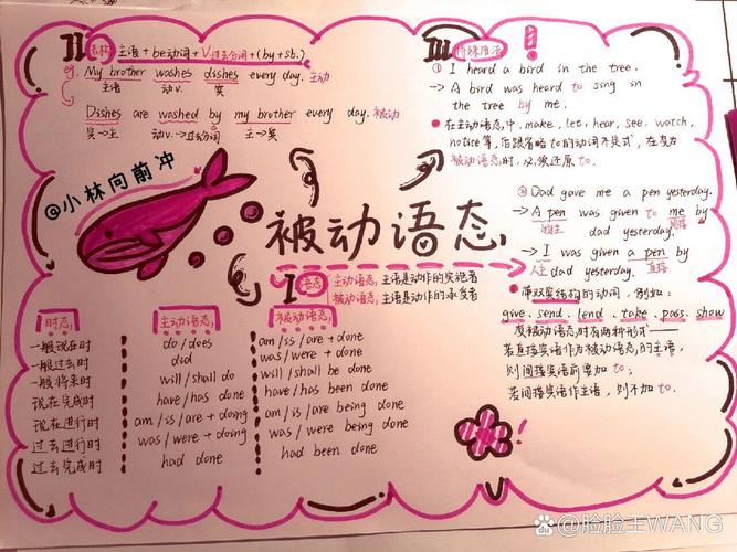 语态思维导图如何构建与应用?-图2 语态思维导图如何构建与应用?-图2